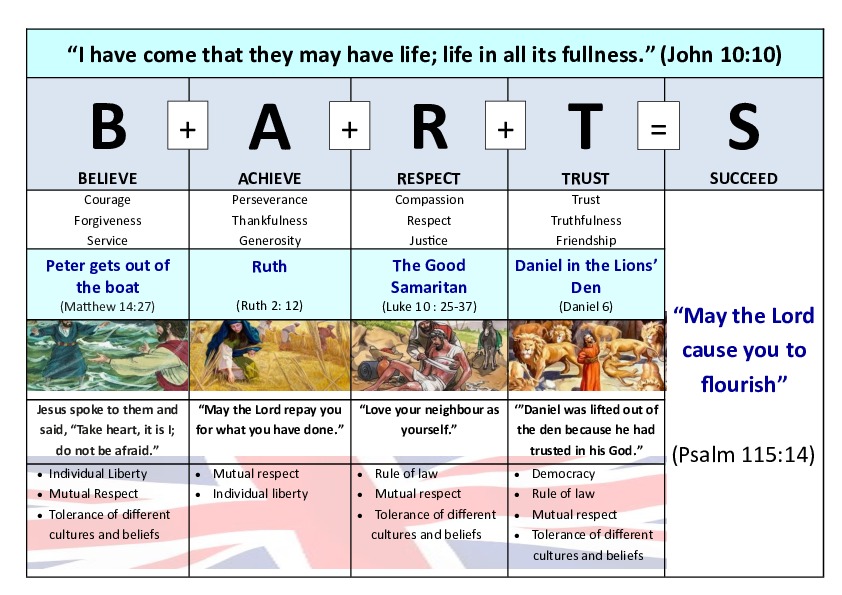 Barts Values and Memory Verses