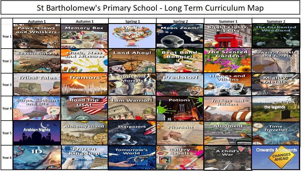 Long term curriculum map